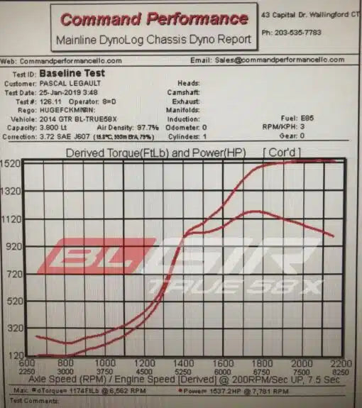 BOOST LOGIC TRUE 58X TURBO KIT